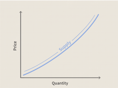 It’s the Supply,&nbsp;Stupid