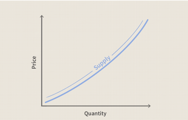 It’s the Supply,&nbsp;Stupid